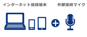 初期費用無料、インターネット接続端末+マイクですぐに使える!
