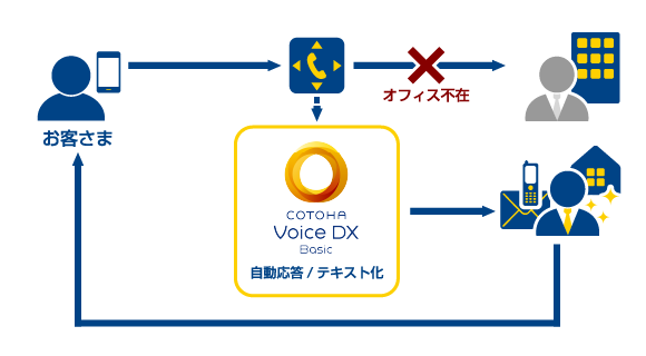 Case 2　導入後のイメージイラスト