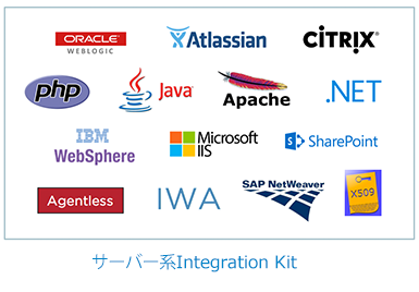 Integration Kit、ソフトウェア開発キット(SDK