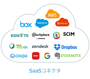 Integration Kit、ソフトウェア開発キット(SDK
