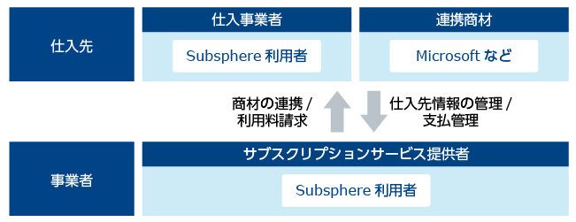 「連携イメージ」のイメージ図