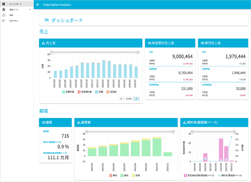 「専用ダッシュボード」の画面