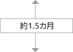 「ご契約」と「システムの提供開始」の期間は約1.5カ月