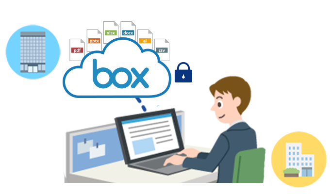 Box導入後イメージ