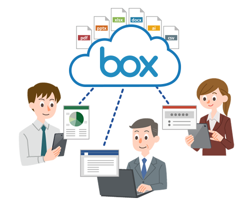 Box導入後イメージ