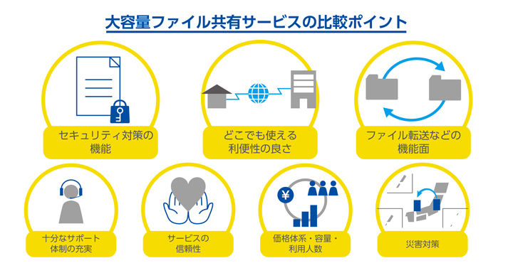 大容量ファイル共有サービスの比較ポイント 画像