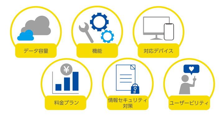 法人向けオンラインストレージの選び方 画像