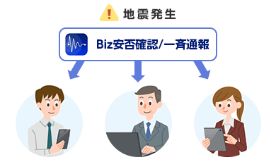 Biz安否確認/一斉通報 導入後イメージ