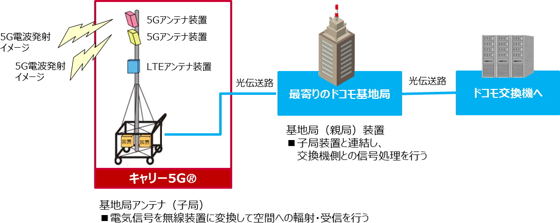 参考:接続構成イメージ