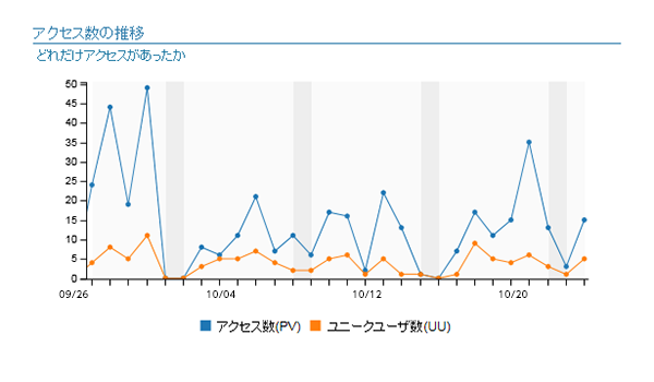 2_アクセス数の推移（要加工）