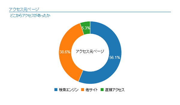 3_アクセス元ページ