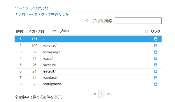 5_ページ別アクセス数（要加工）