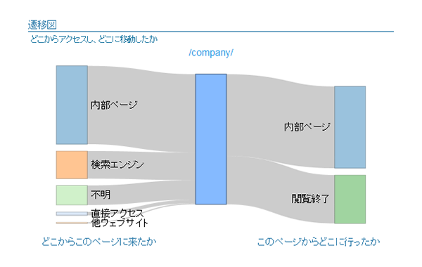 6_遷移図