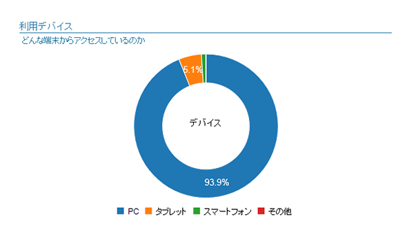 7_利用デバイス
