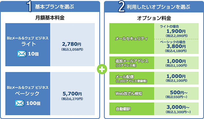 1基本プランを選ぶ：月額料金、メール&ウェブ ビジネス ライト：2,780円（税込3,058円）、メール&ウェブ ビジネス ベーシック：5,700円（税込6,270円）+2利用したいオプションを選ぶ：オプション料金、メールセキュリティ：ライトの場合：1,900円（税込2,090円）ベーシックの場合：3,800円（税込4,180円）、追加メールアドレス（10アドレス登録毎）：1,000円（税込1,100円）、メール配信（1,000アドレス登録毎）：1,000円（税込1,100円）、Web改ざん検知：500円～（税込550円）～）、自動翻訳：3,000円（税込3,300円）