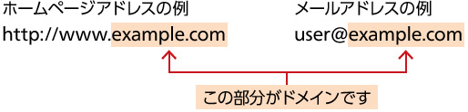 ドメイン箇所参考イメージ