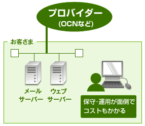 保守･運用が面倒でコストもかかる