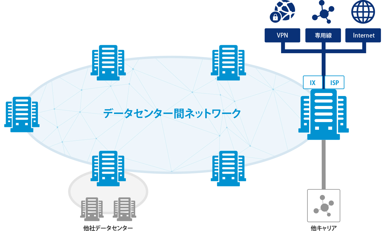 データセンター間ネットワーク図