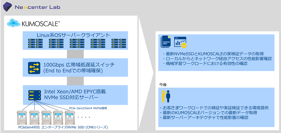 nexcenterlab_KIOXIA_KUMOSCALE