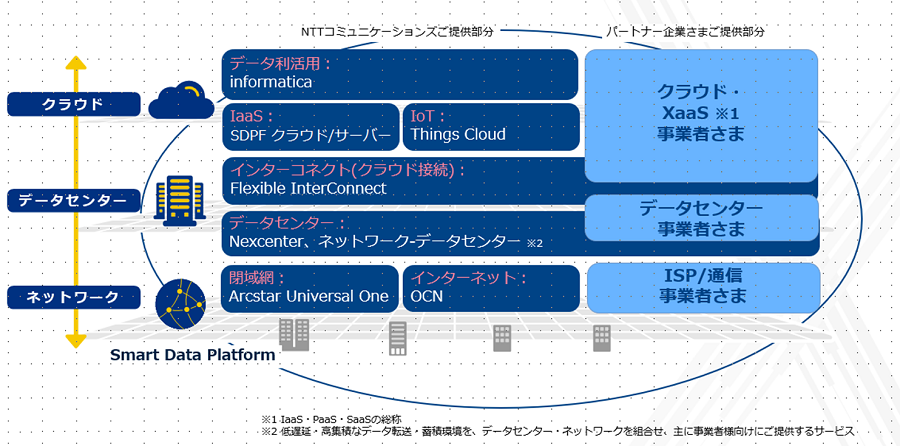nexcenterlab_SDPF