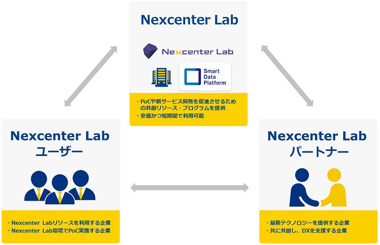 nexcenterlab_circulations