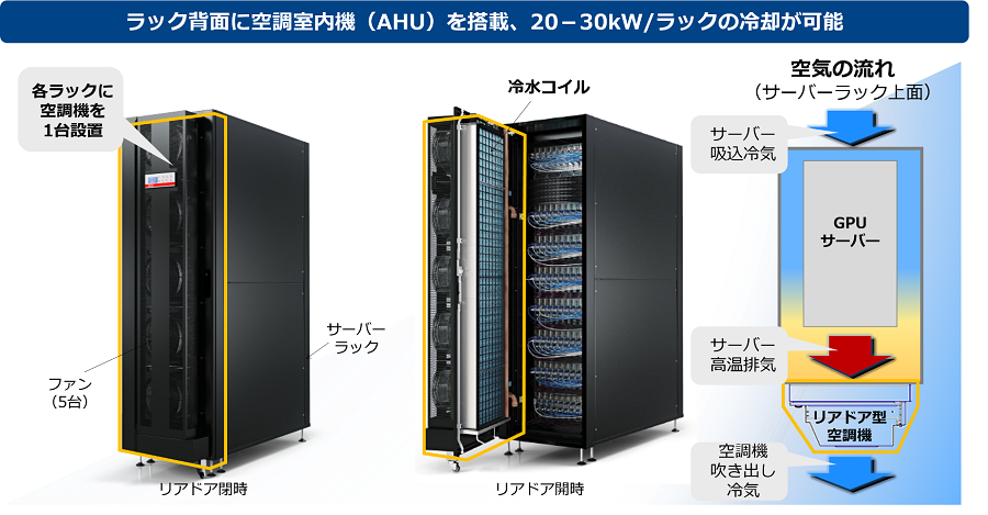 nexcenterlab_reardoor