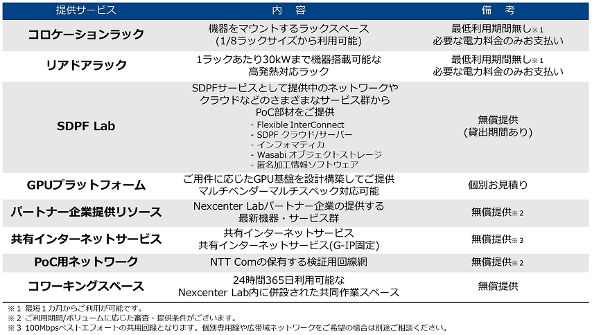 nexcenterlab_teikyoresource