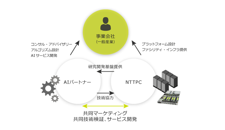 nexcenterlab_usecase
