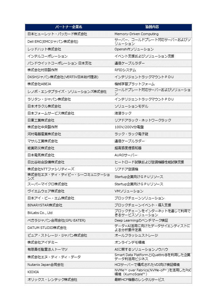 nexcenterlab_partner_list3_3