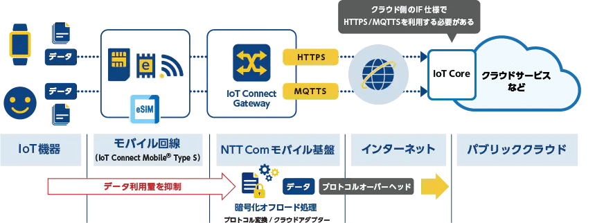 ネットワーク構成詳細