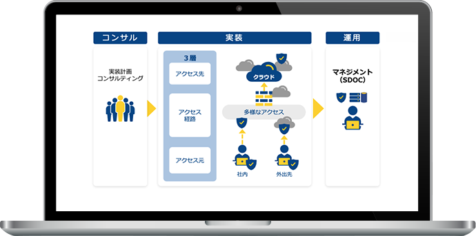製薬業A社 様