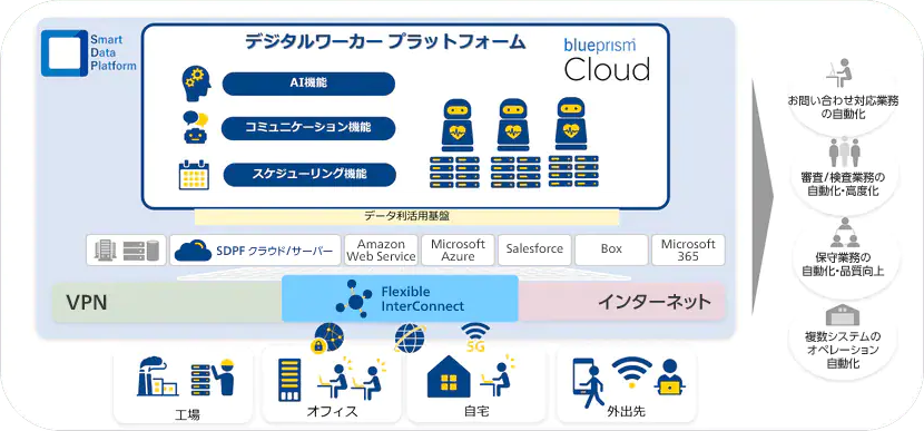 デジタルワーカープラットフォーム