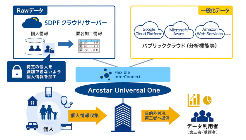 画像：安全にデータを分析