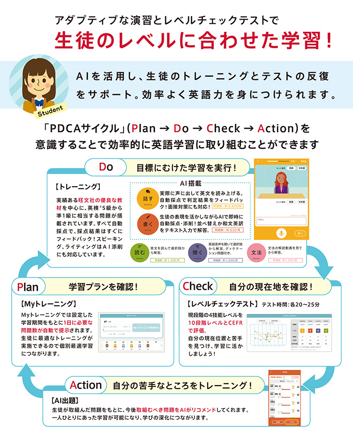 レベルチェックテスト