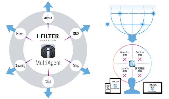 i-FILTER ブラウザー&クラウドのイメージ