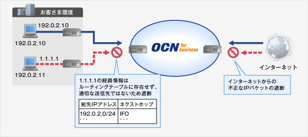 uRPFについて