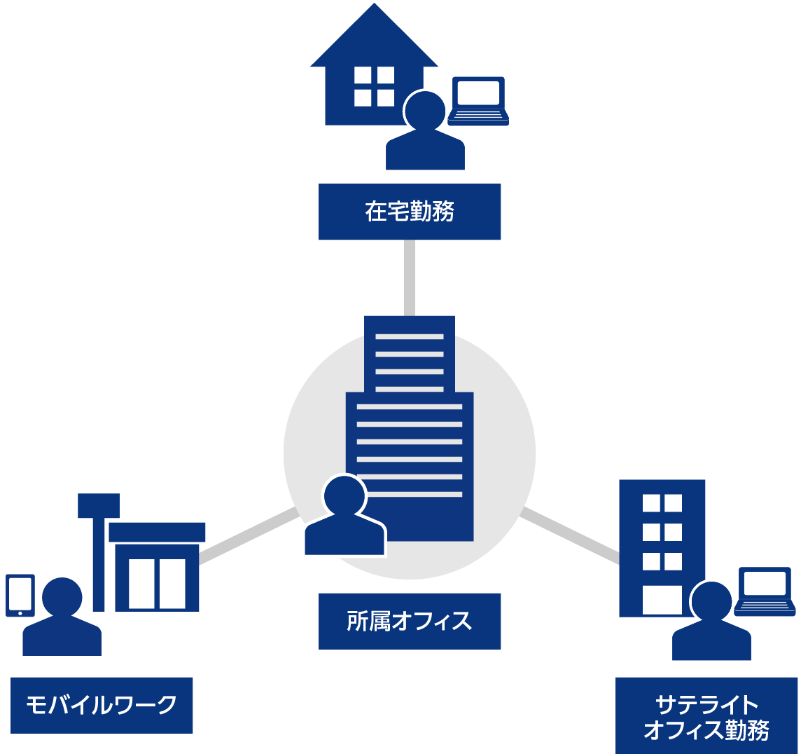 働き方改革で注目される「テレワーク」とは何か?