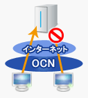 図.アクセス制限を実施 図.アクセス制限を実施
