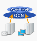 図.サーバー構築(IP8以上) 図.サーバー構築(IP8以上)