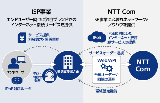 提供イメージ 提供イメージ