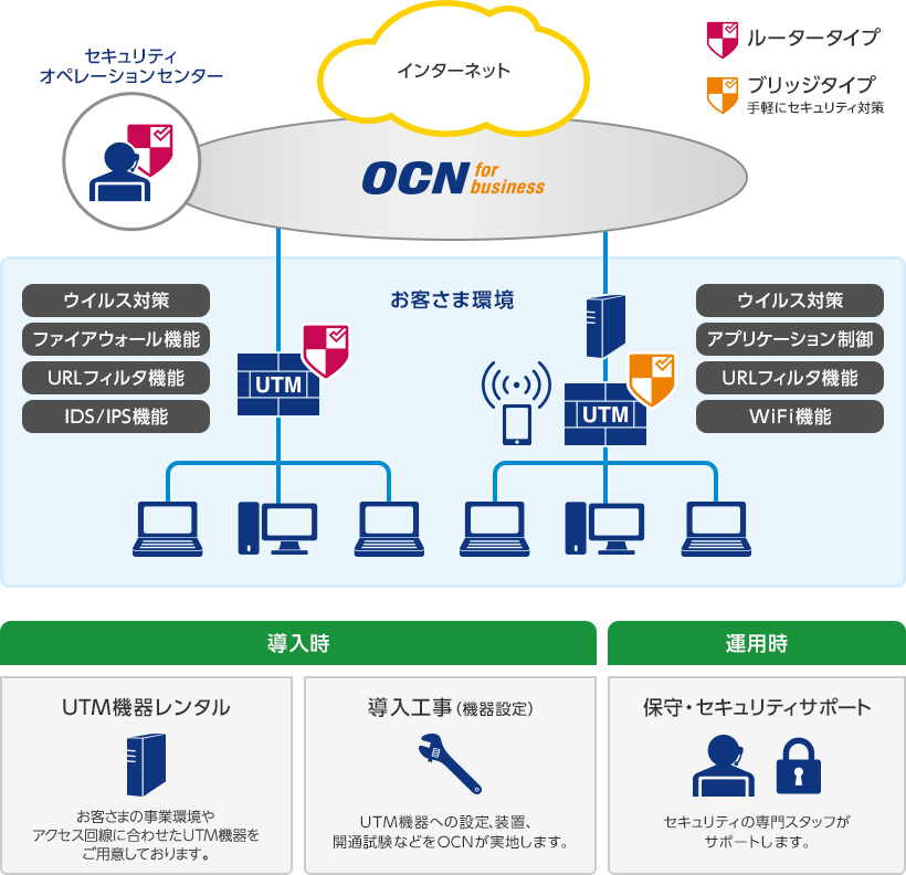ウイルスバスタービジネスセキュリティ(月額版)の概要図