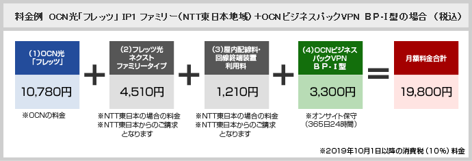 料金例 料金例
