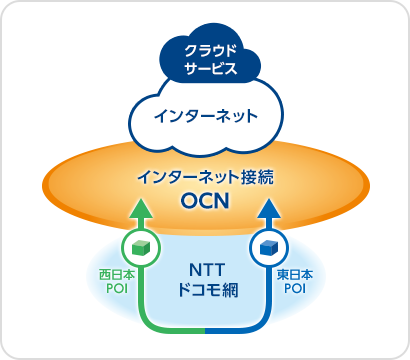 OCN モバイル ONE for Business