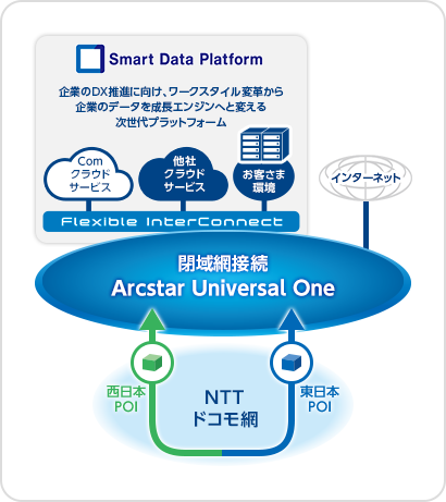 Arcstar Universal One モバイル