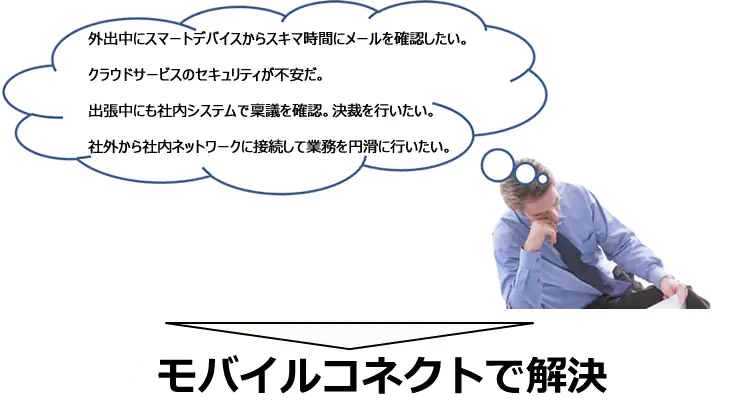 リモートアクセスの悩み