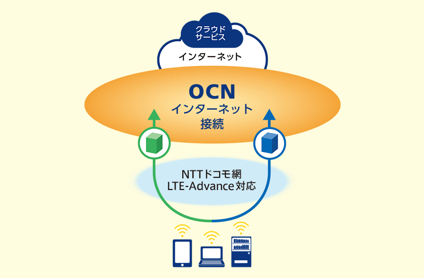 ONE for Businessモバイルのサービス特長