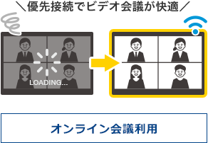 テレワークプラン