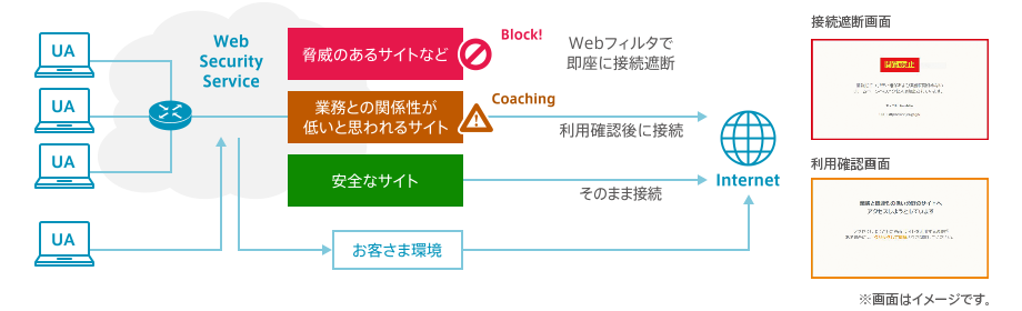 Webフィルタリングを標準提供
