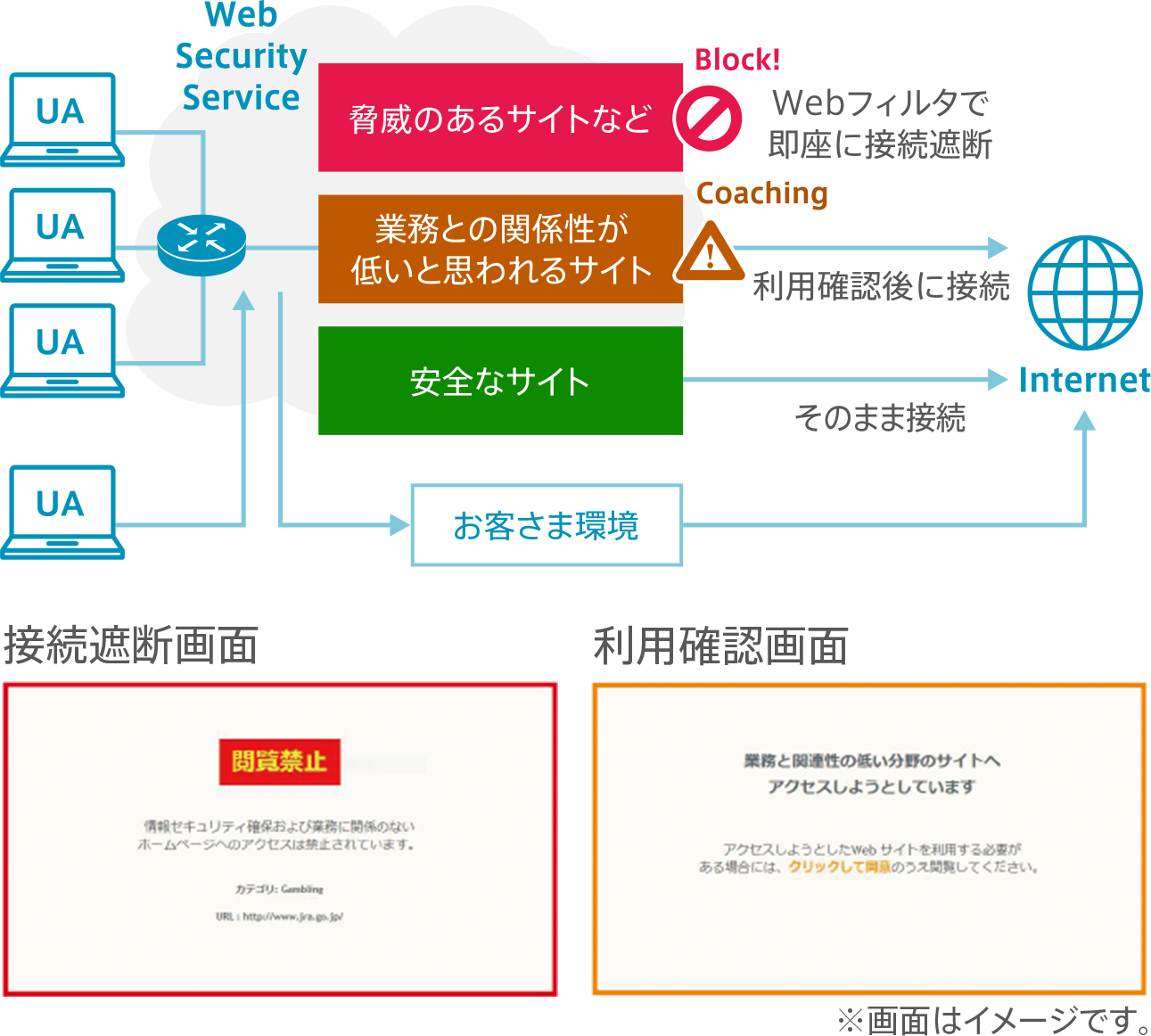Webフィルタリングを標準提供
