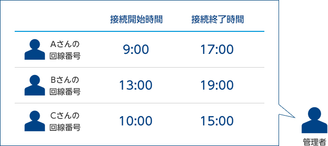 ログ検索機能 イメージ図